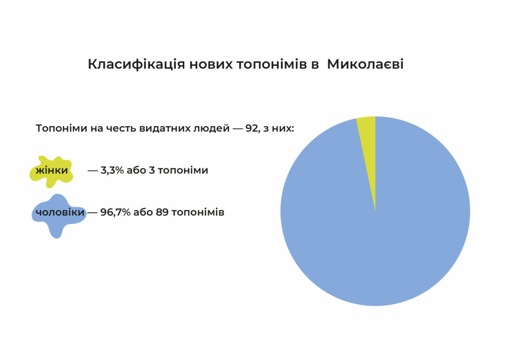 Брошура Бьойль 2024 - ПроЩО: історії, які надихають в часи війні
