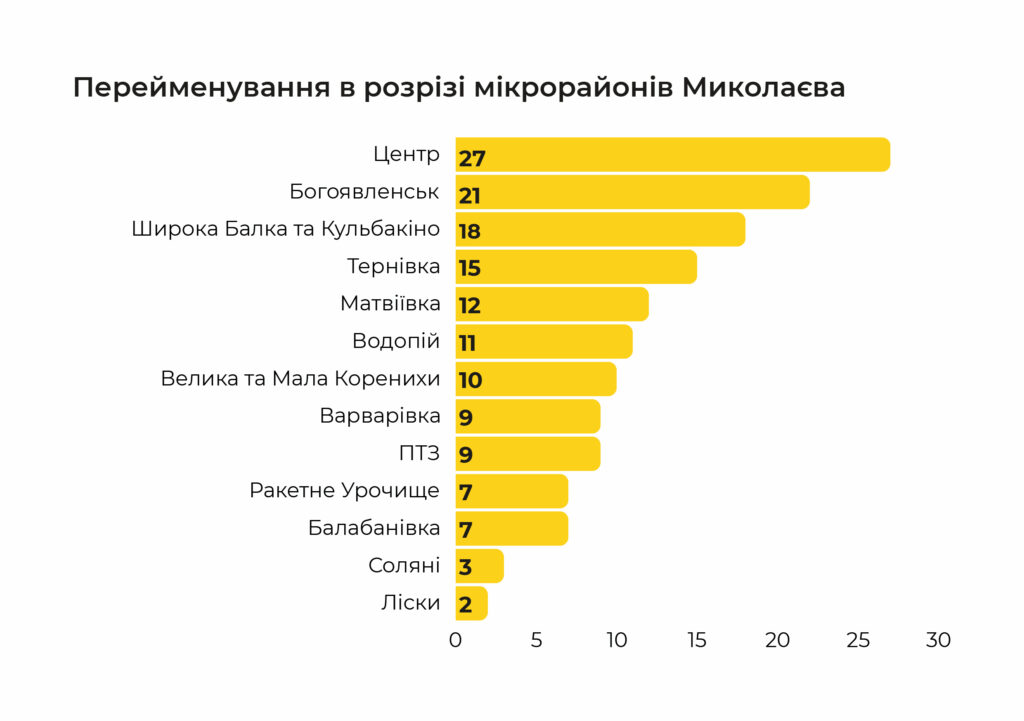 Брошура Бьойль 2024 - ПроЩО: історії, які надихають в часи війні