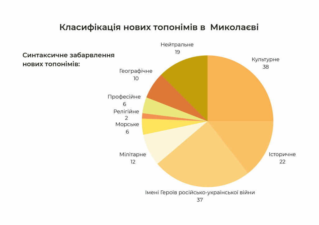 Брошура Бьойль 2024 - ПроЩО: історії, які надихають в часи війні