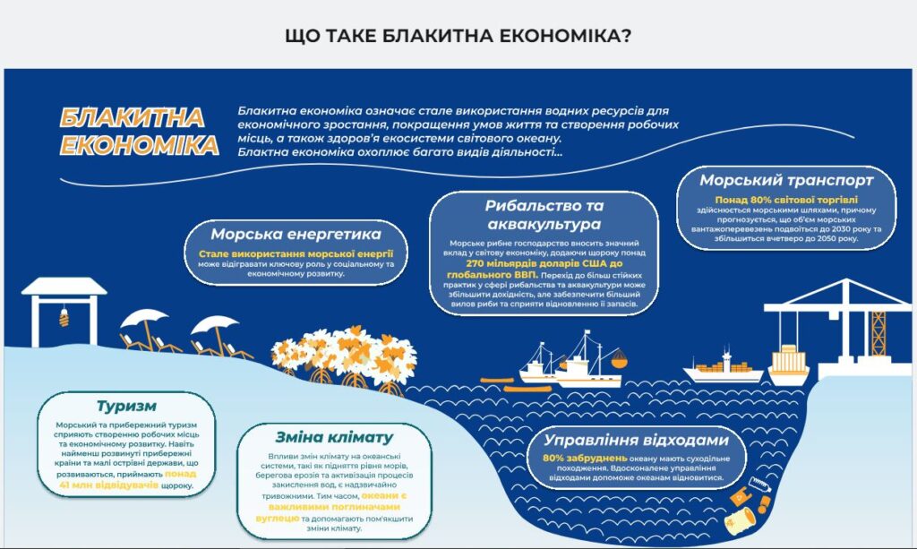 blakytna-ekonomika - ПроЩО: історії, які надихають в часи війні